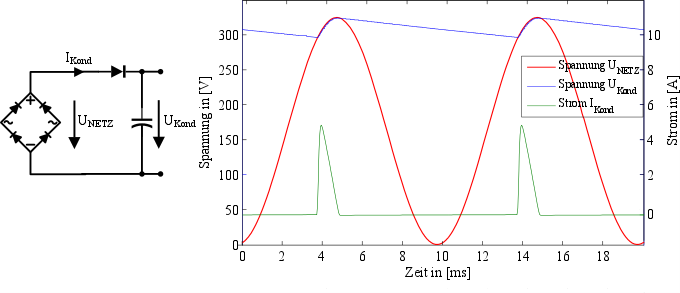 Lauf an der Pegnitz - Nürnberger Tor