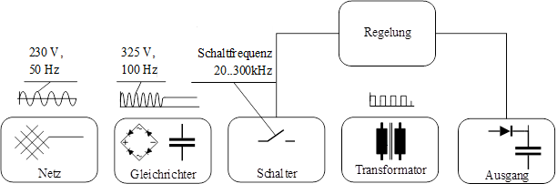 Lauf an der Pegnitz - Nürnberger Tor