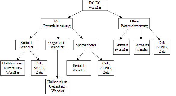Lauf an der Pegnitz - Nürnberger Tor